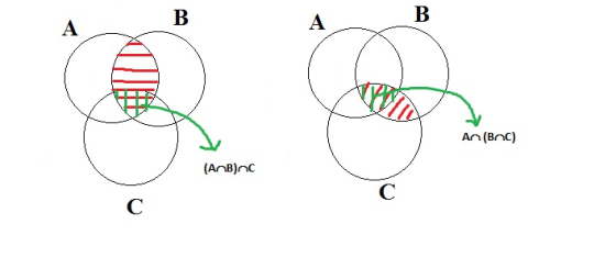 An (Bnc)