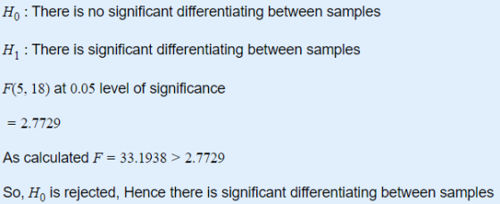 Ho : There is no significant differentiating between samples H1 : There is significant differentiating between samples F(5, 1