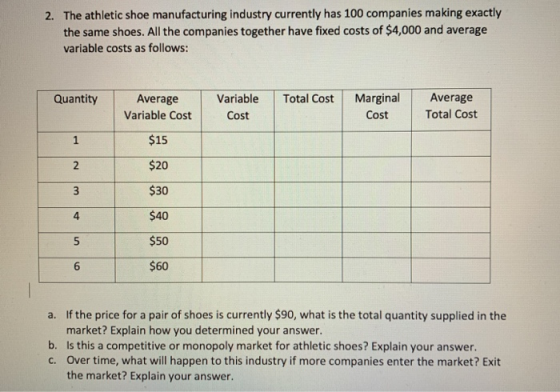 2. The athletic shoe manufacturing industry currently has 100 companies making exactly the same shoes. All the companies toge