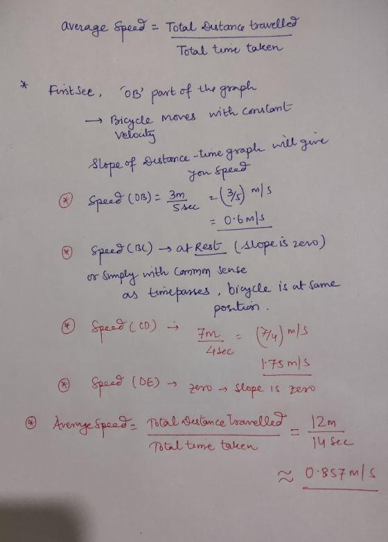average speed = Total Distance travelled Total time taken First see, B part of the graph → Bicycle mones with constant velo