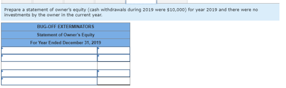 Prepare a statement of owners equity (cash withdrawals during 2019 were $10,000) for year 2019 and there were no investments