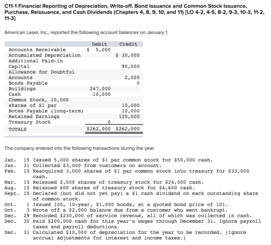 C11-1 Financial Reporting of Depreciation, Write-off, Bond Issuance and Common Stock Issuance, Purchase, Reissuance, and Cash