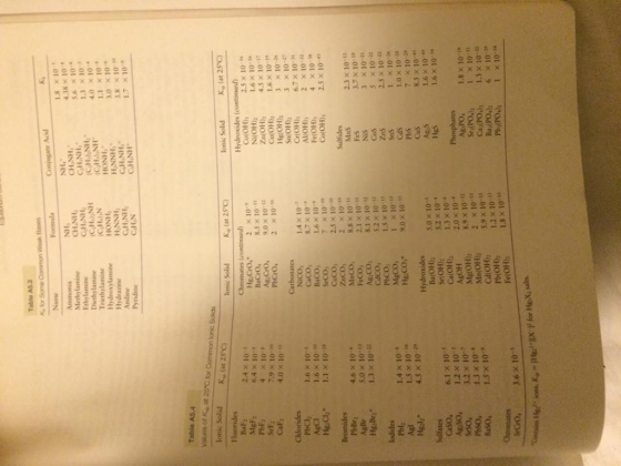 K_g for some Common weak Bases. Values of k_g at
