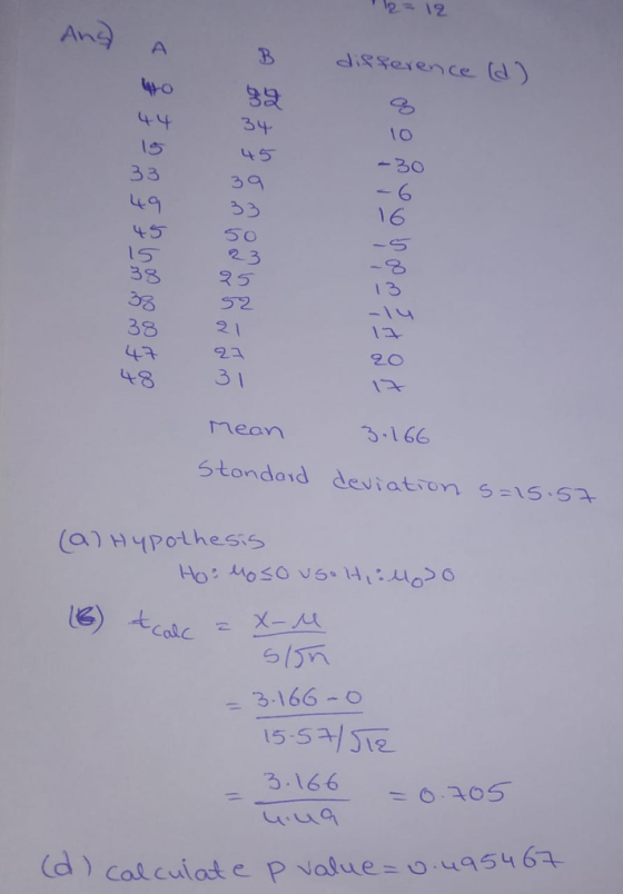 An A sserence (a) 2 To - 30 34 Is 49 15 t S 3 9 S3 2.3 3352 1 3 38 20 48 3-166 stondod deviation s=15-5 O)HMPothesis slon -31