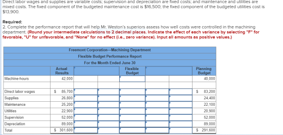 Direct labor wages and supplies are variable costs; supervision and depreciation are fixed costs, and maintenance and utiliti
