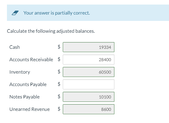 Your answer is partially correct. Calculate the following adjusted balances. Cash $ 19334 Accounts Receivable $ 28400 Invento