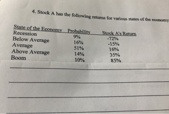 4. Stock A has the following returns for various states of the economy State of the Economy Recession Below Average Average A