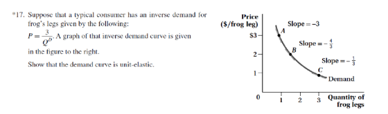 17. Suppose that a typical consumer has an inverse demand for Price ($/frog leg) $3 frogs legs given by the following: Slope -3 D. A graph of that inverse demand curve is given Slope 3 in the figure to the right. Show that the demand curve is unit-elastic 2 Slope3 Demand 0 2 3 Quantity of 2 3frog legs