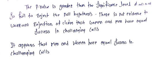 The prake is gerelter than the Significance Jeved o atool So fuil to reject the hall hypothesis. There is not evidence to Lac