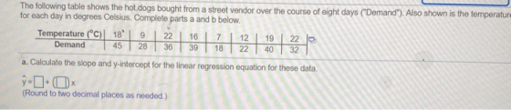 The following table shows the hot dogs bought from a street vendor over the course of eight days (Demand). Also shown is th