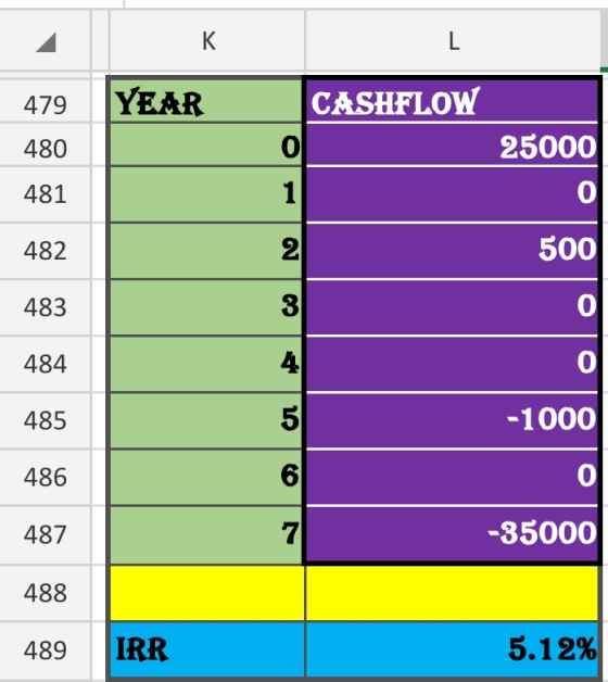 к YEAR CASHFLOW 479 480 481 25000 482 500 483 484 485 -1000 486 487 -35000 488 489 IRR 5.12%