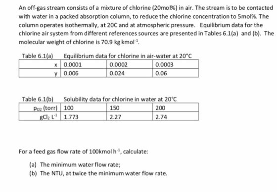 An off-gas stream consists of a mixture of chlorine (20mol%) in air. The stream is to be contacted with water in a packed abs