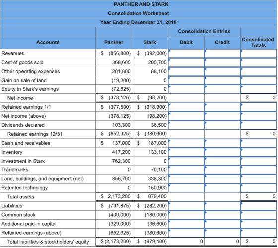 Accounts Consolidated Totals $ 0 Revenues Cost of goods sold Other operating expenses Gain on sale of land Equity in Starks