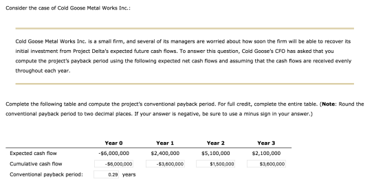 Consider the case of Cold Goose Metal Works Inc.: Cold Goose Metal Works Inc. is a small firm, and several of its managers ar