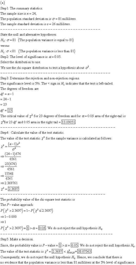 Step1: The summary statistics: The sample size is n = 24, The population standard deviation is o = 81 milliliters. The sample