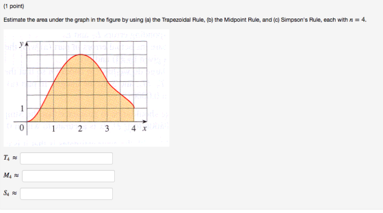 (1 point) Estimate the area under the graph in the figure by using (a) the Trapezoidal Rule, (b) the Midpoint Rule, and (c) S