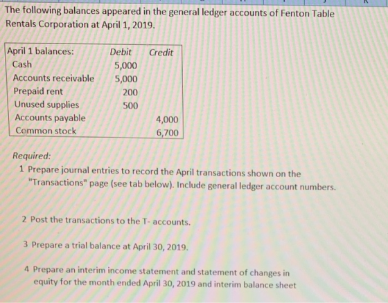 The following balances appeared in the general ledger accounts of Fenton Table Rentals Corporation at April 1, 2019. Credit A