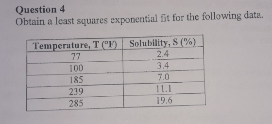 Question 4 Obtain a least squares exponential fit for the following data. Temperature, T (oF) | Solubility, S (%) 100 185 239