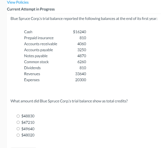 View Policies Current Attempt in Progress Blue Spruce Corp.s trial balance reported the following balances at the end of its