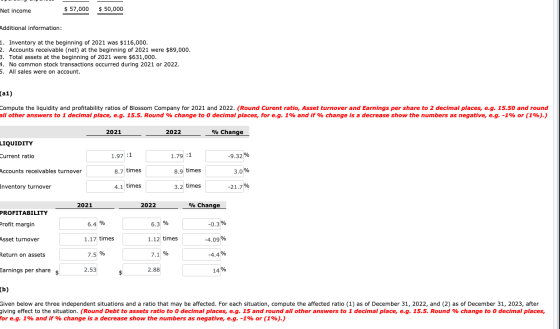 Net income $ 57,000 $50,000 Additional information: 1. Inventory at the beginning of 2021 was $116,000. 2. Accounts receivabl