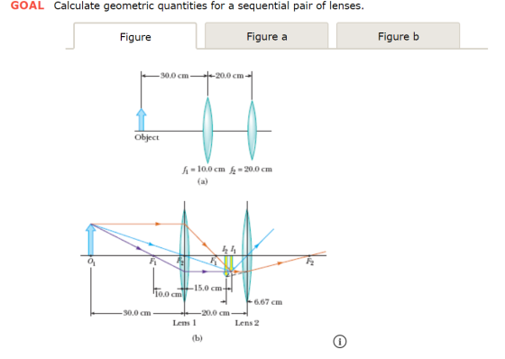GOAL Calculate geometric quantities for a sequential pair of lenses. Figure b Figure Figure a -20.0 cm -30.0 cm Object fi 10.