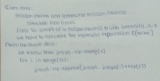 G iven cala Poisson paccen and compound poisson psocess simulate (coo times Fisst So somps of a poison Psoress N Gilh intensity,:2 se have to Calcolate the empestal expectattan E(NI N2 somn the above data: Lue know that somps mp.aasag Co) fos i in songe (50): jomps mp. append (jumps, jompst+erp(21)