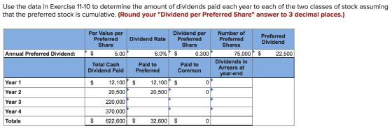 Use the data in Exercise 11-10 to determine the amount of dividends paid each year to each of the two classes of stock assumi