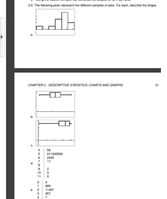 2.9. The following plots represent five different samples of data. For each, describe the shape. а. CHAPTER2. DESCRIPTIVE STATISTICS: CHARTS AND GRAPHS 31 b. C. 4 58 5 011245569 6 2445 7 17 d. 10 5 110 1 889 e. 2 11467 3 457
