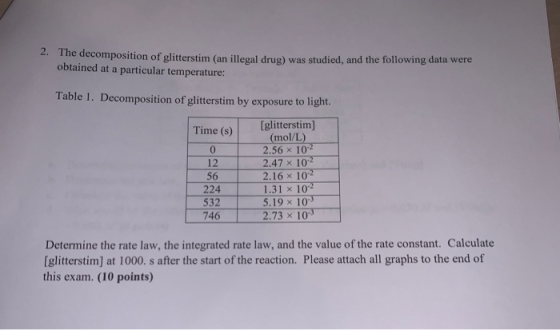4. The decomposition of glitterstim (an illegal drug) was studied, and the following data were obtained at a particular tempe