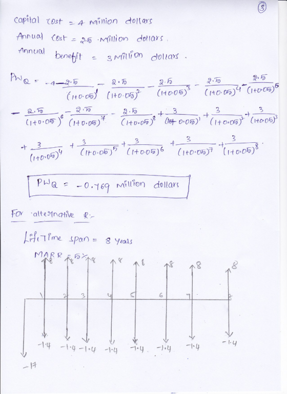 Capital cost 4 Miion dotars h u Annual 2-芴 ヌ-5 2-32-8万 -t PAQ- 一0,169 Mfufon dollars 14 14-1y1