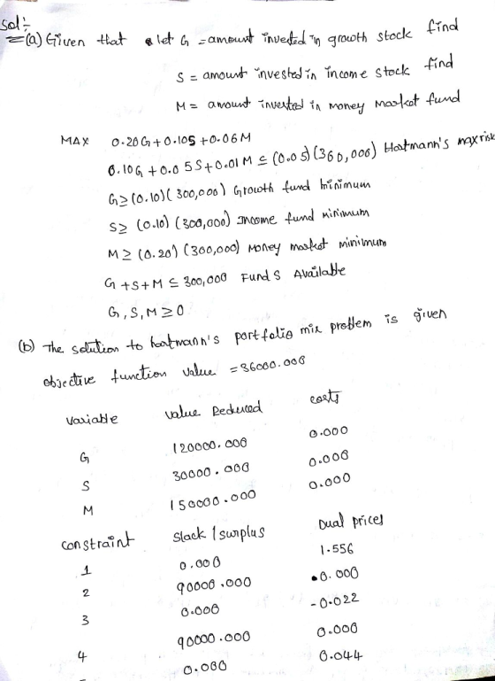 MAX sol; z (a) Given that alet G amount invested in growth stock find s = amount invested in income stock find M= amount inve