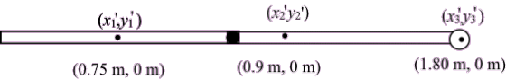 (r2y2) (xİyi ) (xivi) x1,y1 (0.9 m, 0 m) (1.80 m, 0 m) (0.75 m, 0 m)