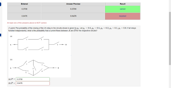 Entered Answer Preview Result 0.3708 0.3708 correct 0.6476 0.6476 Incorrect At least one of the answers above is NOT correct. 1 point) The probability of the closing of the ith relay in the circuits shown is given by Pi. Let py-0.8, P2 0.5, Ps-0.2,P1-0.1,Ps-0.9. If all relays function Independently. what is the probablity that a current flows between A and B for the respective circults? (a) P0.3708 (b) P 0.6476