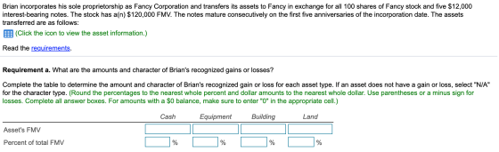 Brian incorporates his sole proprietorship as Fancy Corporation and transfers its assets to Fancy in exchange for all 100 sha