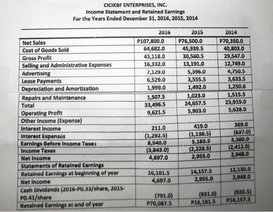 CICIKBF ENTERPRISES, INC. Income Statement and Retained Earnings For the Years Ended December 31, 2016, 2015, 2014 2014 2016