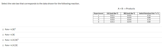 Select the rate law that corresponds to the data shown for the following reaction. A+B Products Experiment [A] (mol dm3) 0.01