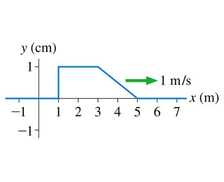 y (cm) m/s x (m) 1 1 2 3 4 5 6 7