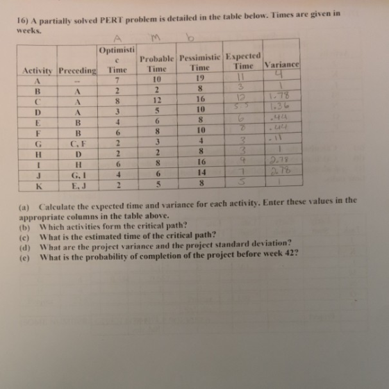 16) A partially solved PERT problem is detailed in the table below. Times are given in weeks. Optimisti Activity Preceding Ti