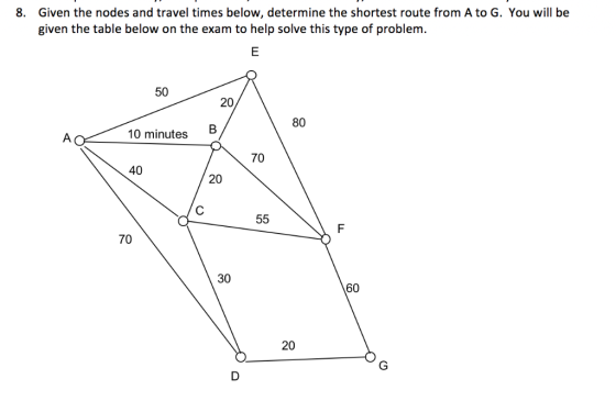 Given the nodes and travel times below, determine the shortest route from A to G. You will be given the table below on the ex