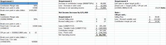 Requirement 1 Contribution Margin ratio Break even point in units Break even point in sales dollars Requirement 2 Increase in