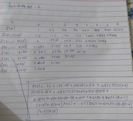 for data set 2. flxi, xit) foi xi+2) flxi. xits) fixit. aith) flxi. x1 +5) fwi... xitol flxi. - ditt) 0 I 3.5 6 7.083 6.083 4