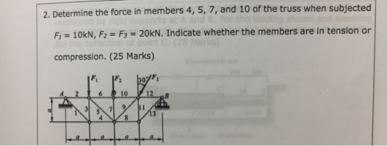 termine the force in members 4, 5, 7, and 10 of the truss when subjected Fi 10KN, F2 F 20kN. Indicate whether the members are in tension or compression. (25 Marks) 2. Det F, 30 10