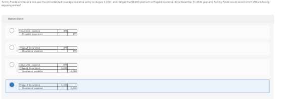 Tummy Foods purchased a two-year fire and extended coverage insurance policy on August 1, 2021, and charged the $4,200 premiu