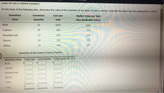 Lower-of-Cost-or-Market Inventory On the basis of the following data, determine the value of the inventory at the lower of co