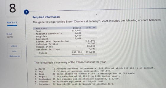00 Required information The general ledger of Red Storm Cleaners at January 1, 2021, includes the following account balances: