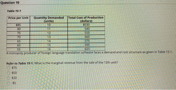 Question 10 Table 15-1 Quantity Demanded (units) Total Cost of Production (dollars) $530 Price per Unit 10 $85 540 80 75 11 5