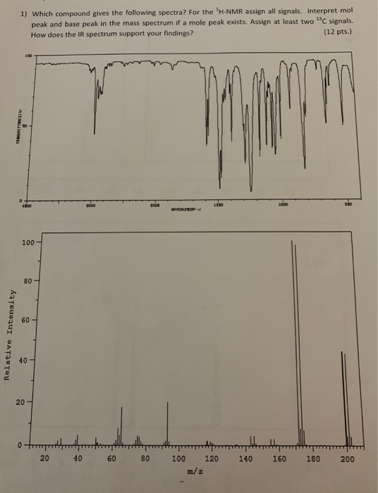 1) Which compound gives the following spectra? For the H-NMR assign all signals. Interpret mol peak and base peak in the mas