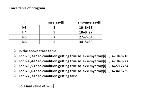 Trace table of program myarray[i] 1= 38 1=4 9 1=5 1=6 5 s=s+myarray[i] 10+8=18 18+9=27 27+7=34 34+5=39 ► In the above trace t