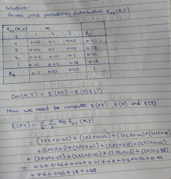 Solution Given joint pvobability distribucti on fy (). K 3 2 O.OS L4 O-O2 o- O o-45 3 27 O-13 O-02 1 O- 15 O18 b.이 O.55 O35 C