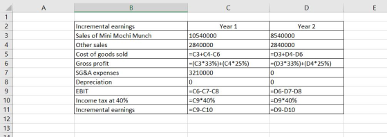 A B n D E 1 2 3 4 5 Incremental earnings Sales of Mini Mochi Munch Other sales Cost of goods sold Gross profit SG&A expenses